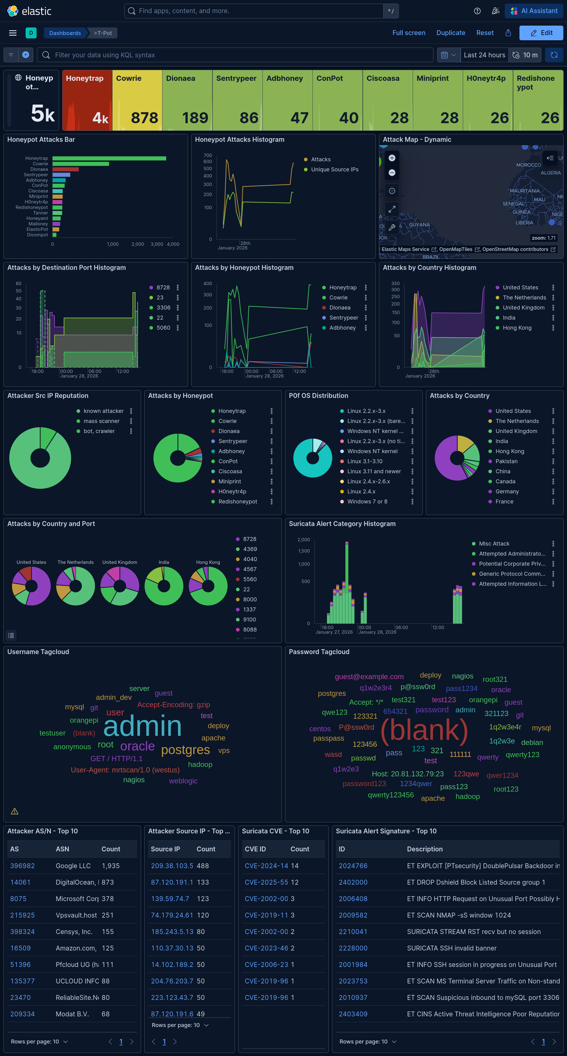 Dashboard de T-Pot mostrando mapa de amenazas